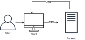 JWT diagram