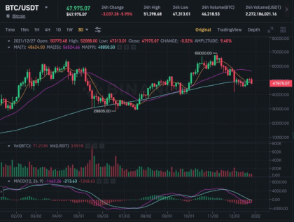 Technical indicators with Rust and Binance
