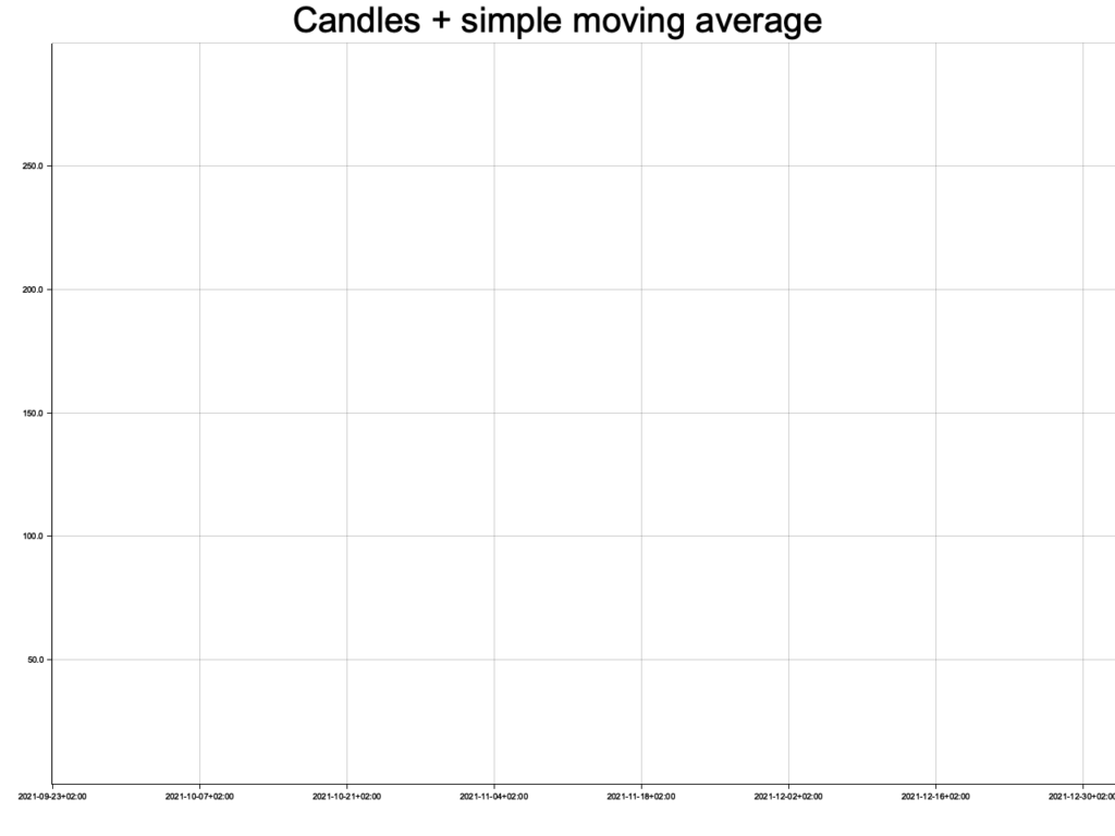 plot candles and sma with rust: empty plot