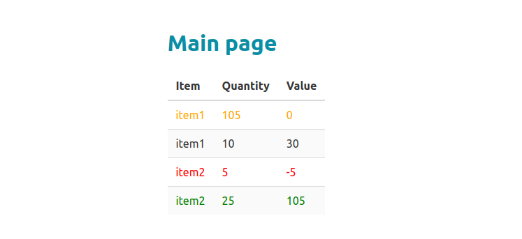 CSS and JavaScript WASM with Rust and Yew: conditional CSS classes.