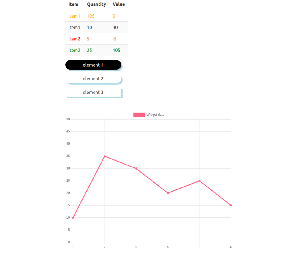 Chart drawn with chart.js integration.