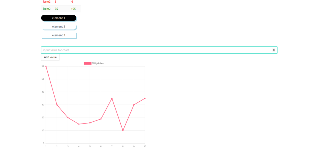 Chart updates based on user input.